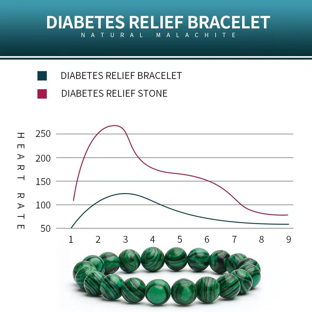 Diabetes Relief Bracelet with a graph showing heart rate response on a white background